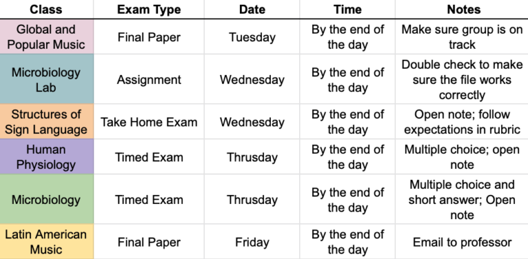 How To Study For Final Exams